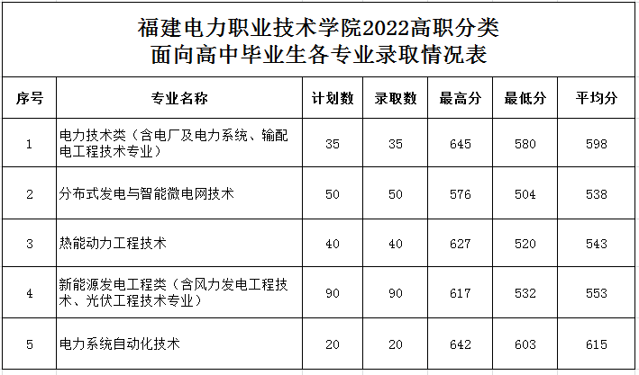2022긣רְ¼ȡǶ٣