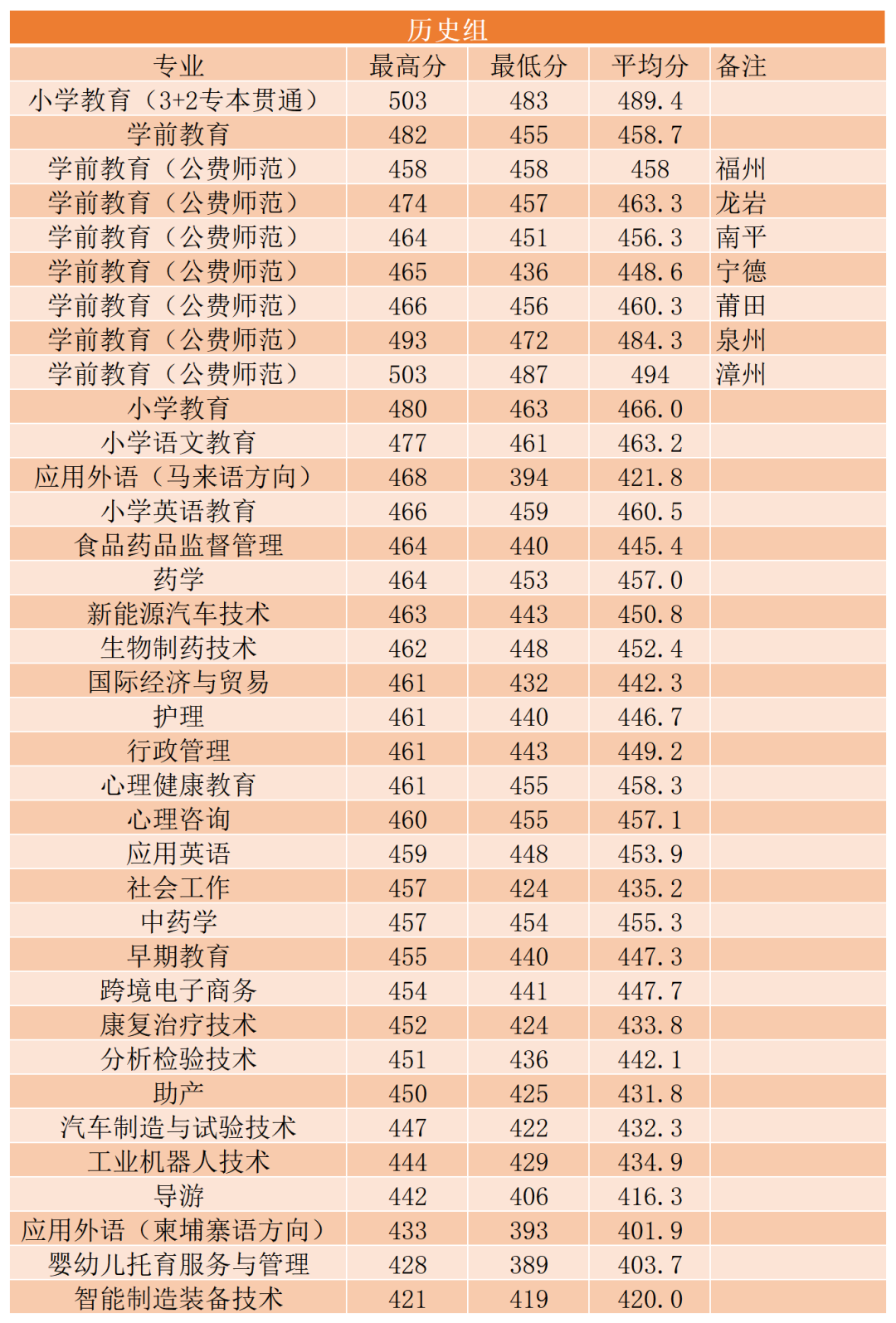 2022긣ʡרͶ֡ƻ»