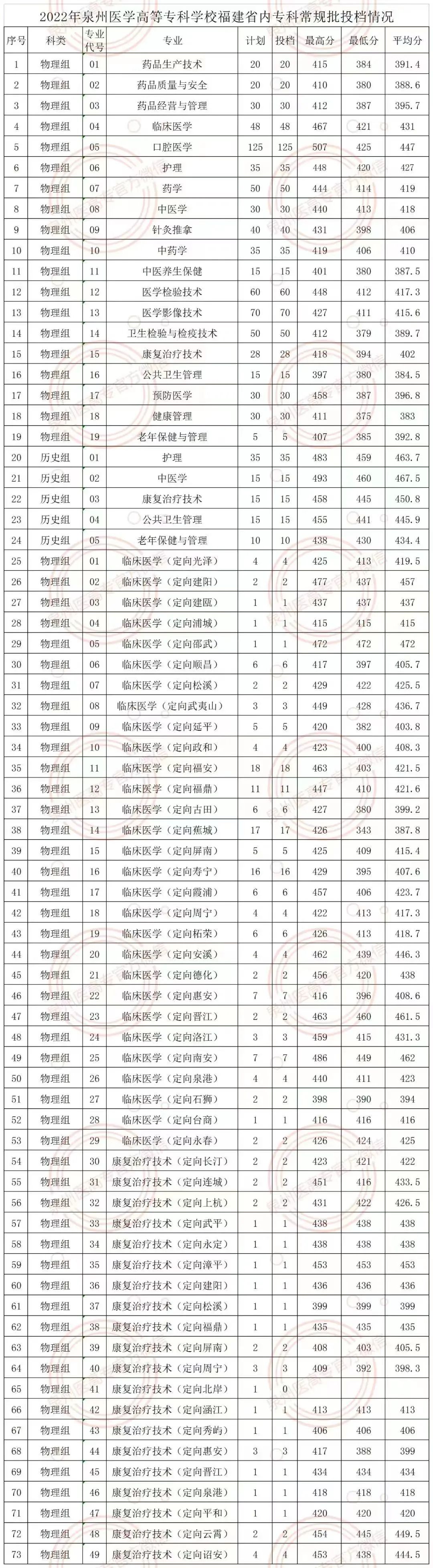2022긣ʡרͶ֡ƻ»