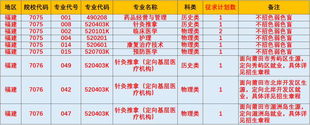 2022긣ʡרͶ֡ƻ»