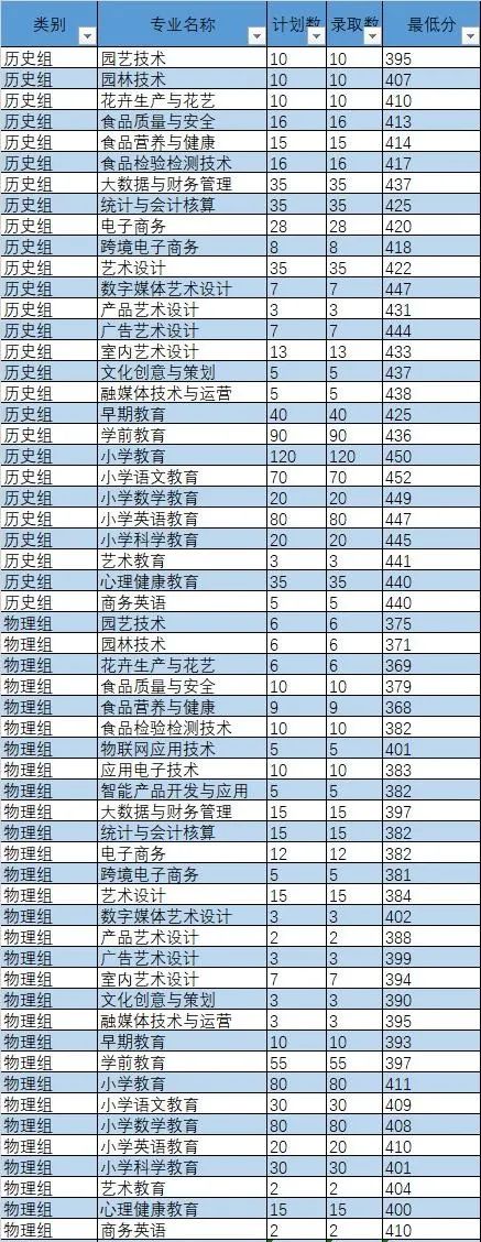 2022긣ʡרͶ֡ƻ»