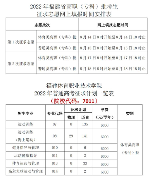 福建体育职业技术学院2022年普通高考征求计划一览表