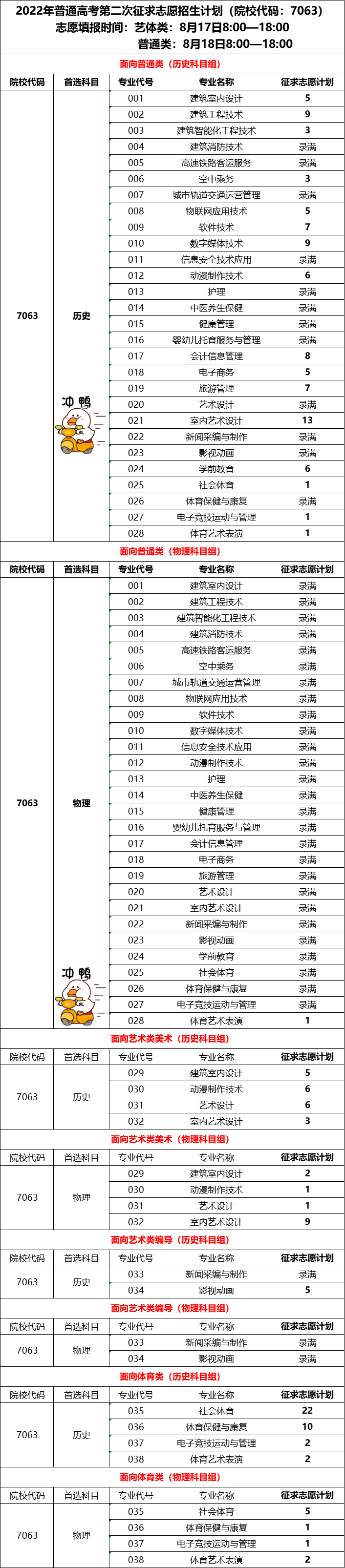 2022긣߿רڶ־Ըƻ