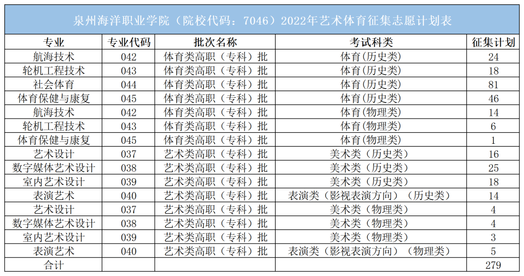 2022긣߿רڶ־Ըƻ