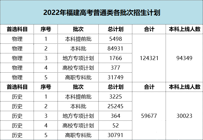 2022긣߿¼չ٣¼ȡʸߴ92.61%