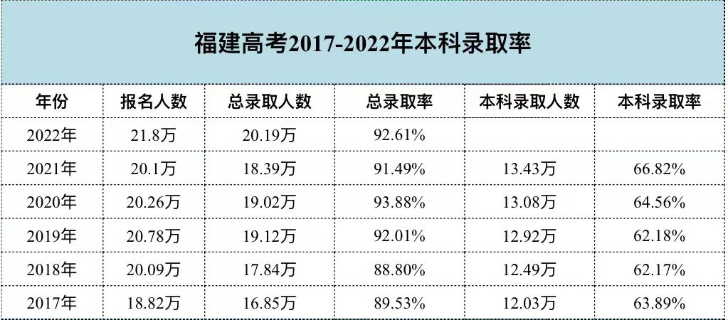 2022긣߿¼չ٣¼ȡʸߴ92.61%