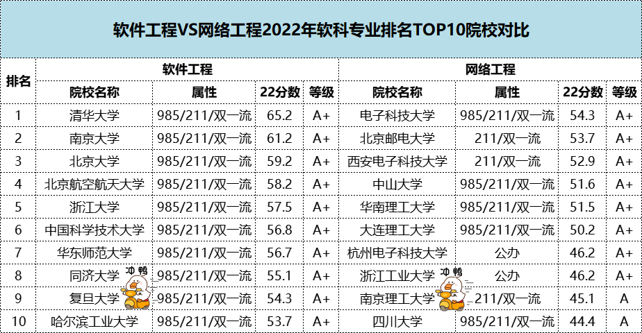 ̺繤רҵʲô𣿸רҵTOP10ԺУ