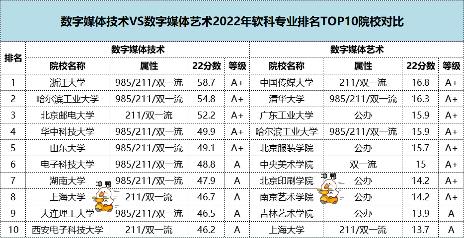 ý弼ýרҵʲô𣿸רҵTOP10ԺУ