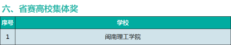 863ͭ37ѧԺʦڵڰ˽츣ʡ+ѧ´ҵ´Ѽ