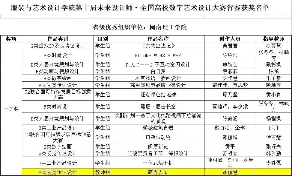 闽南理工学院在第十届未来设计师•全国高校数字艺术设计大赛中获佳绩