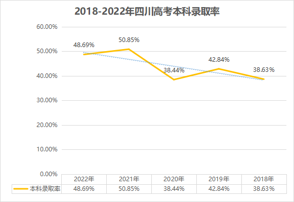 ʡ2022걾¼ȡʣĴŵڼ