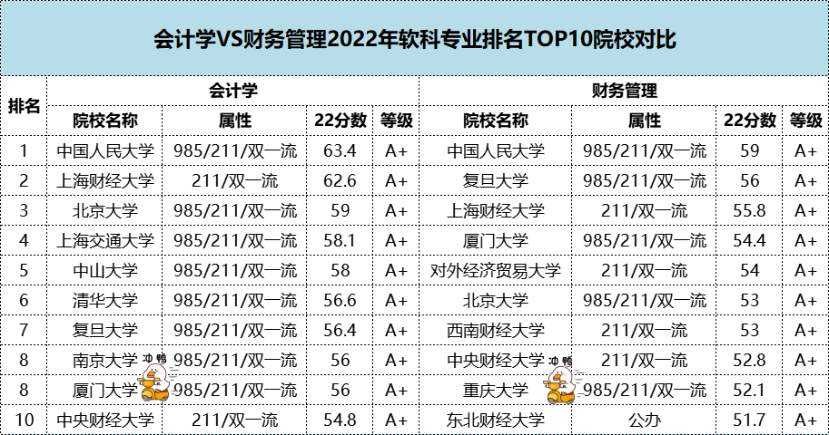 ѧͲʲô𣿸רҵTOP10ԺУ