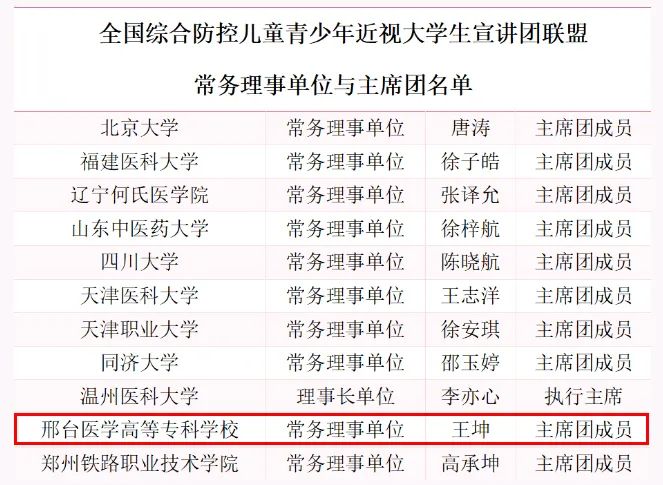 邢台医学高等专科学校当选全国综合防控儿童青少年近视大学生宣讲团联盟常务理事单位