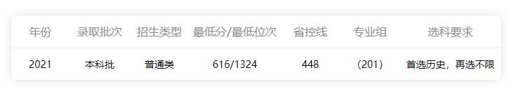 Ĵѧ2021㶫¼ȡߣʷࣩ