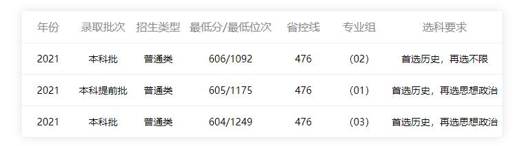 Ĵѧ2021꽭¼ȡߣʷࣩ
