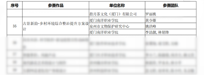 厦门南洋职业学院斩获2022年福建省职业院校教师教学能力大赛2项三等奖