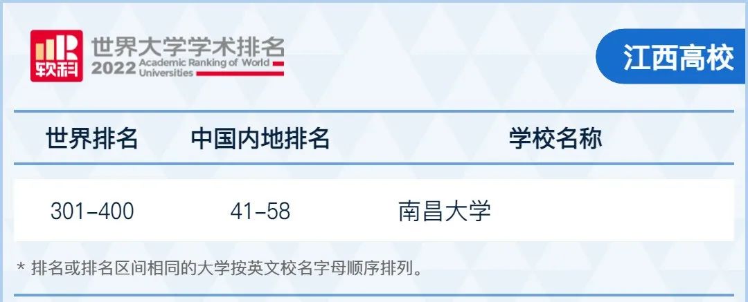 ʡǿѧ+רҵ̵㣬2023߿ǰղأ