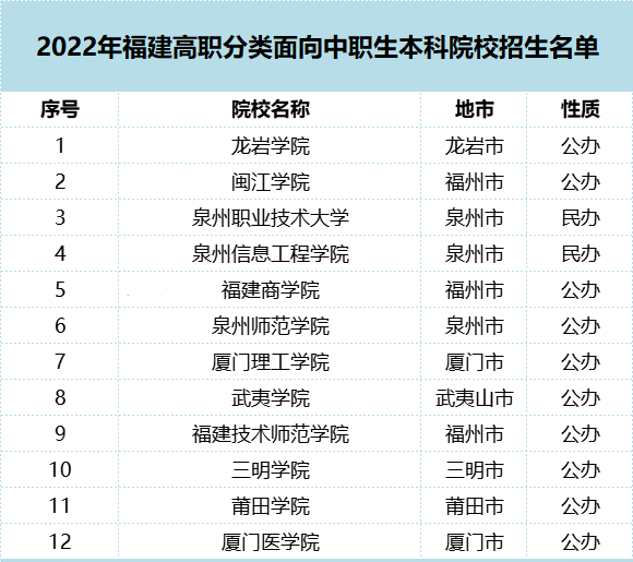 2023ȡУְ࿼Ժļ߿ѡ