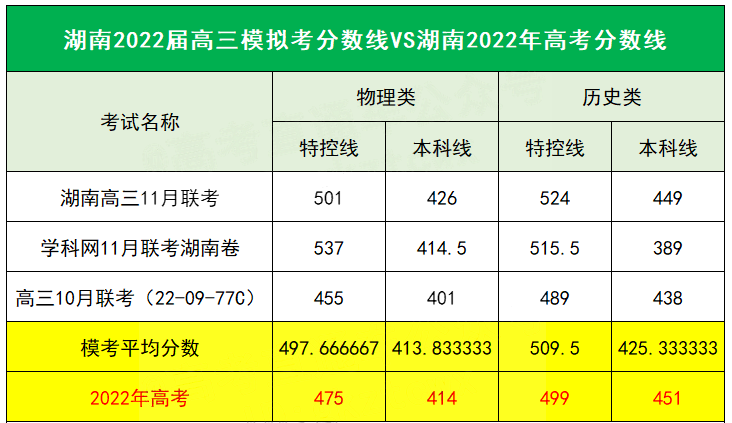 һģӽ߿2023߿ģٷ֣