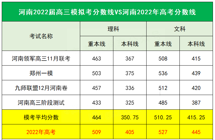 һģӽ߿2023߿ģٷ֣