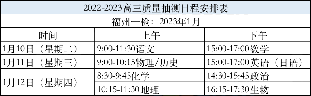 2022-2023ѧ긣ݸʼ쿼ԷΧȷ