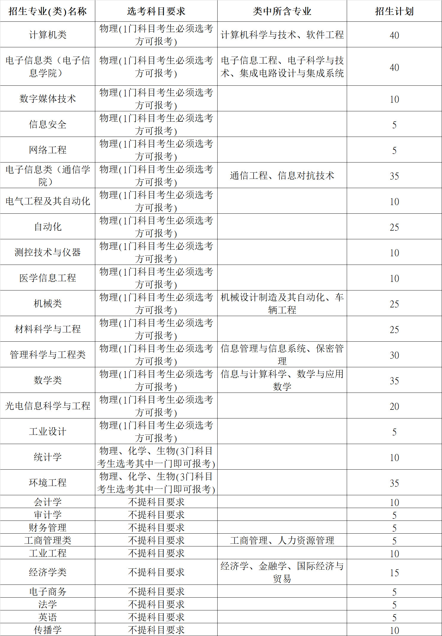 【招生章程】2022年杭州电子科技大学 “三位一体”综合评价招生章程