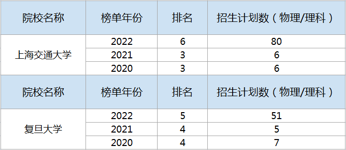 2022긣ʡ߿¼ȡ׶¯