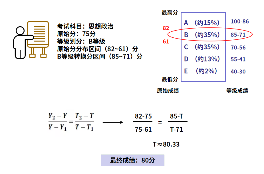 긣߿׾Ҳ60֣־ԸãһĶ3+1+2