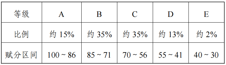 긣߿׾Ҳ60֣־ԸãһĶ3+1+2