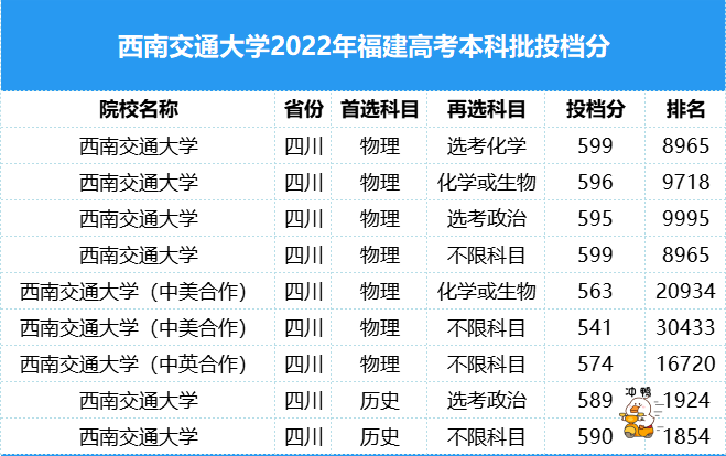 5·ĸУ2022¼ȡ
