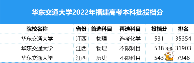 5·ĸУ2022¼ȡ