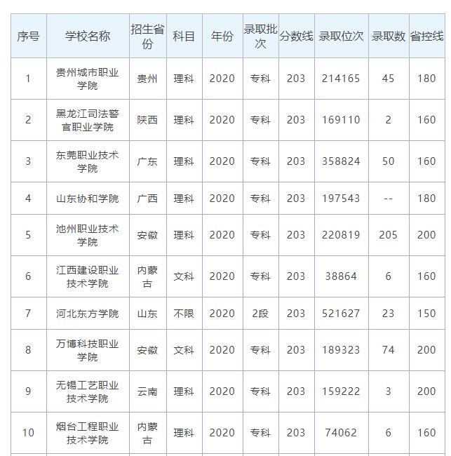 物理组200分可以上什么大学？