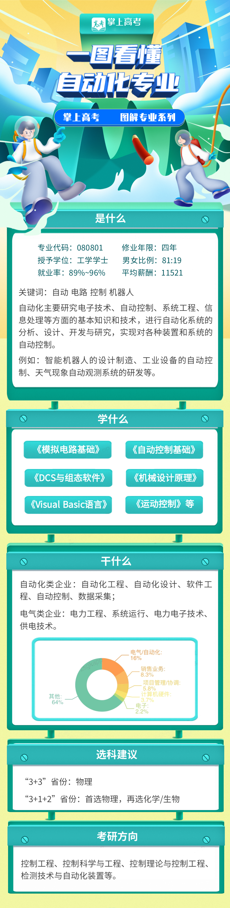 н򣬾ҵʸߴ96%һͼԶרҵ