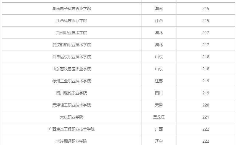 历史组200多分理科能上什么本科大学？