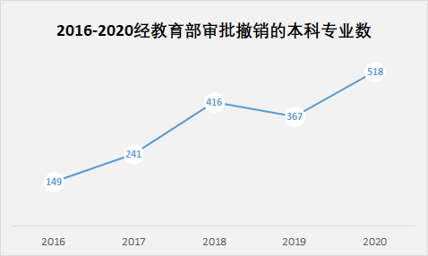 У5곷רҵ̵㣡2022곷רҵǡ