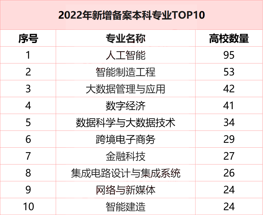 У5곷רҵ̵㣡2022곷רҵǡ
