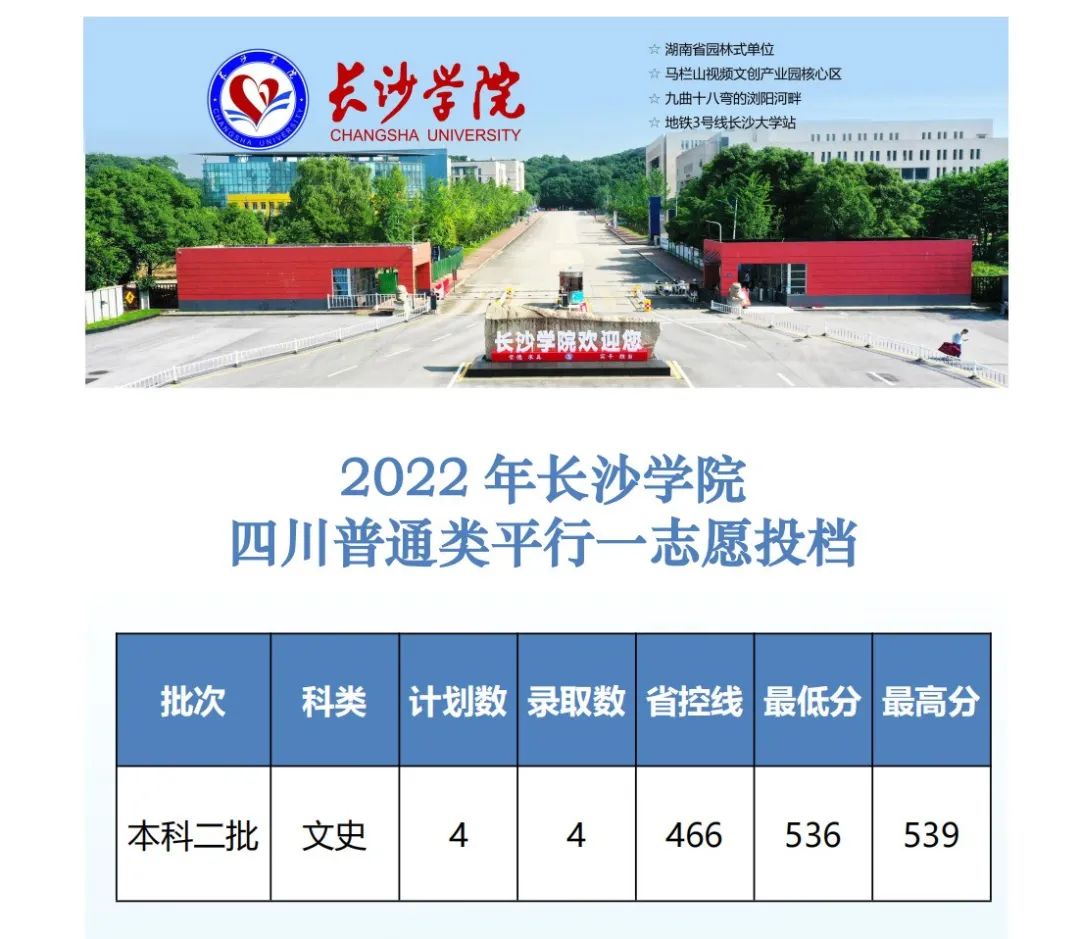 ɳѧԺ2022Ĵʡͨ¼ȡ