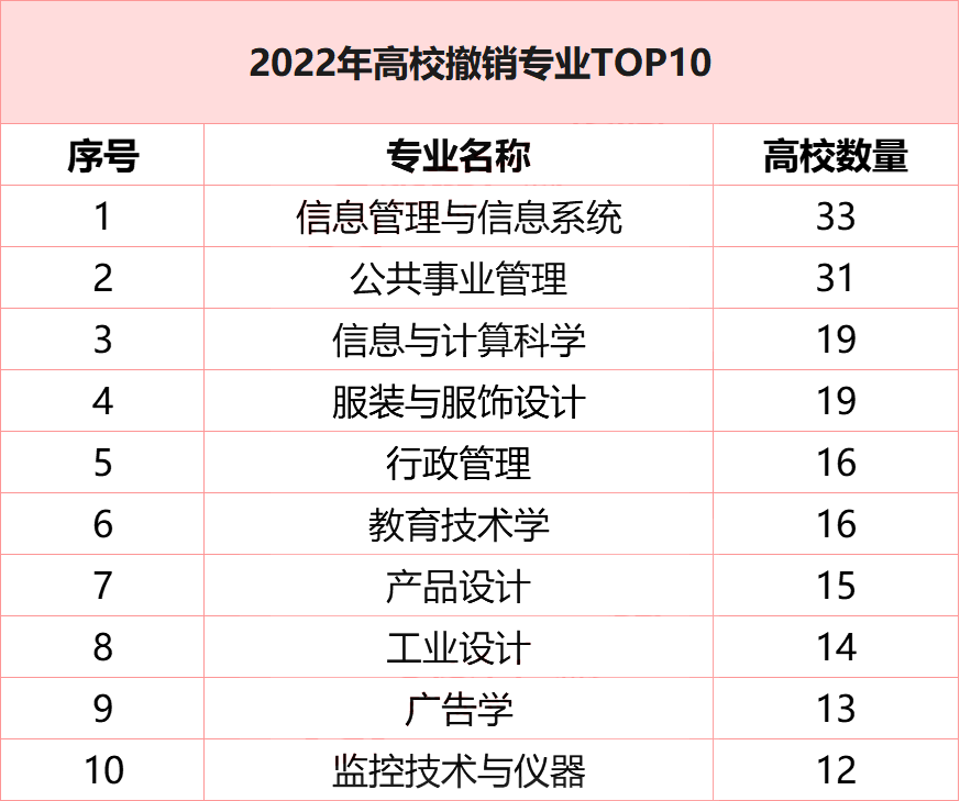 У5곷רҵ̵㣡2022곷רҵǡ