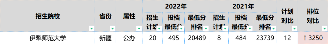 2022긣߿ЩԺУУ껹ή