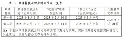 ذ5ѧ2023߿