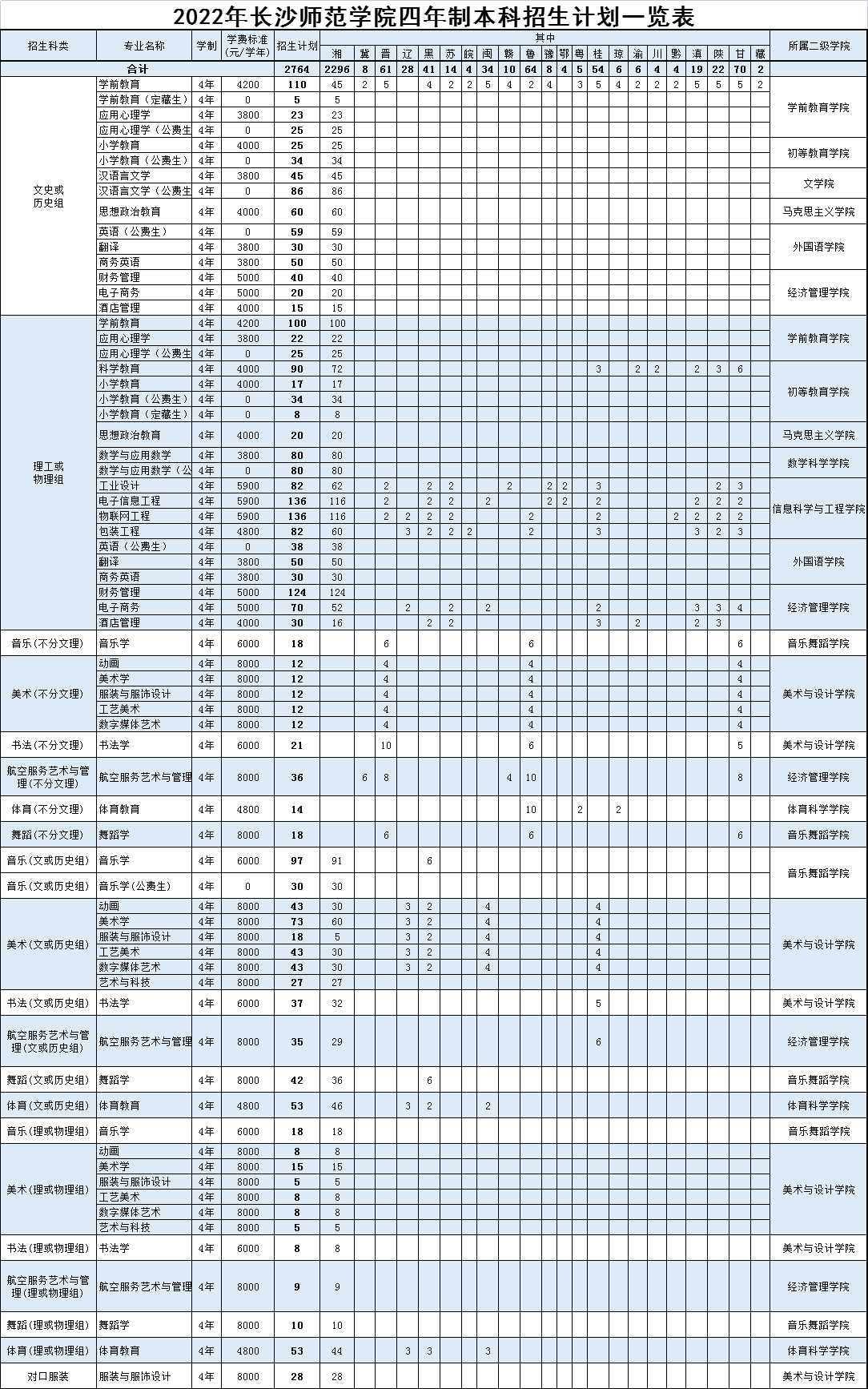 2022곤ɳʦѧԺƱƻһ