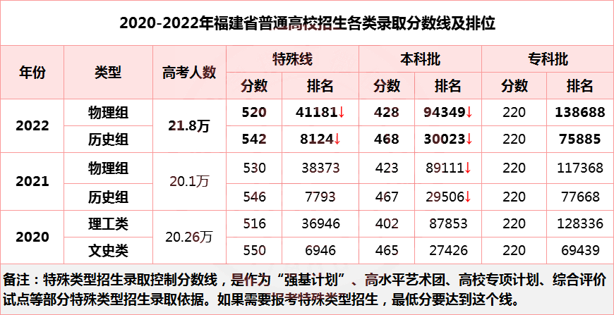 2023긣ʺϱְ𣿸߿ʲôͬ