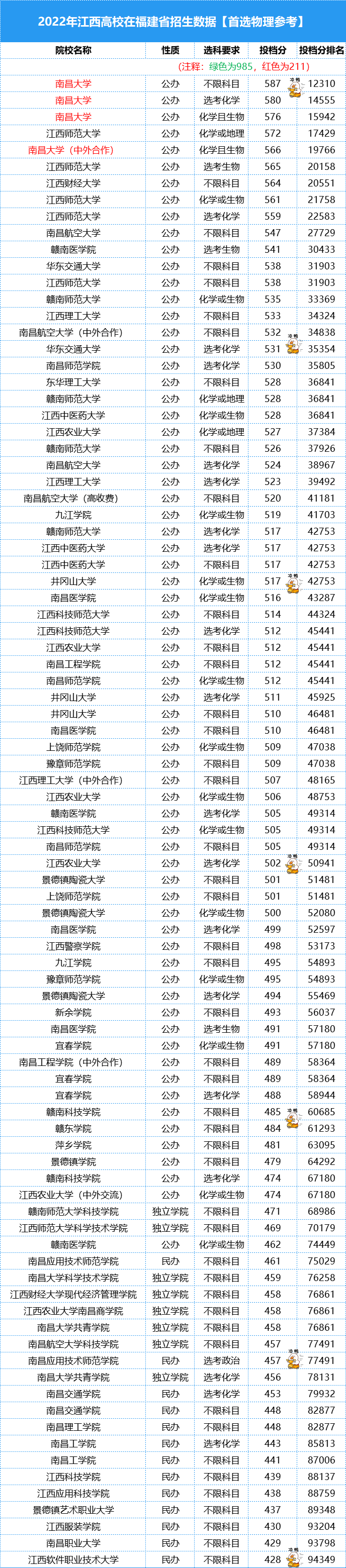 2023긣߿ٷϽ챾ƣ¼ȡ