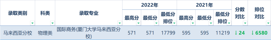 540ô2022Ŵѧרҵ¼ȡ߹