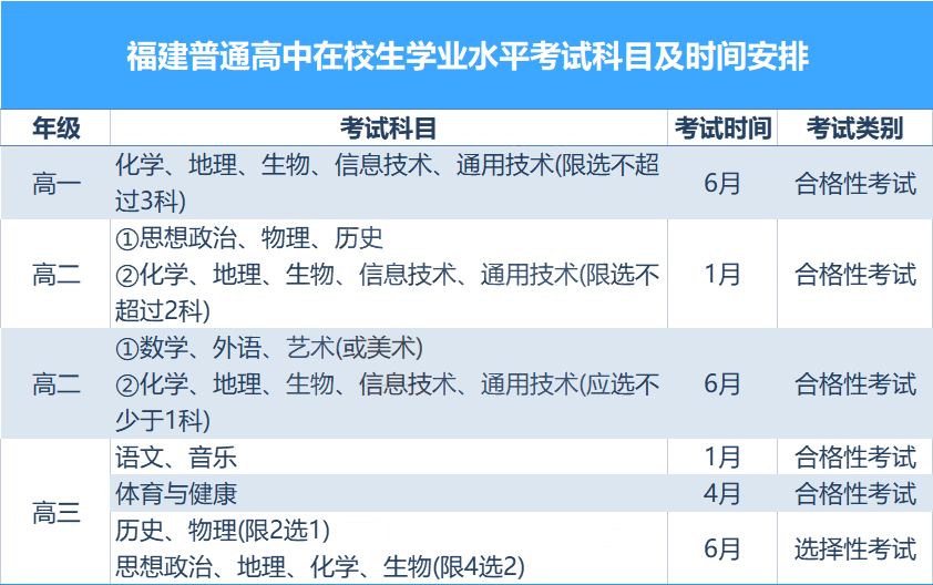 ٿ2023긣1¸ѧʼɼӰҵʹѧ¼ȡ