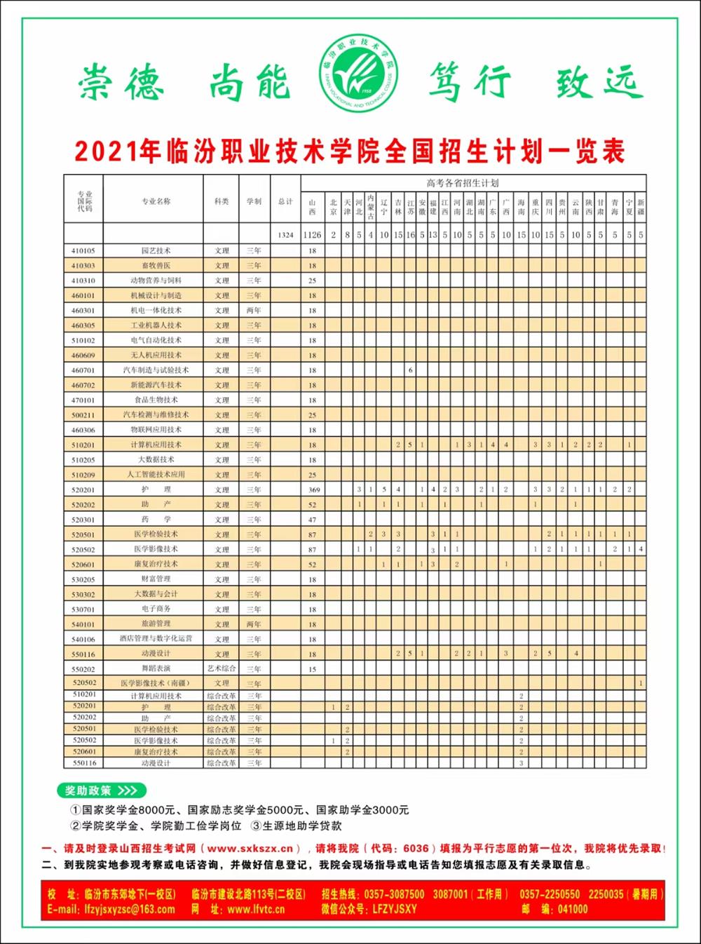 2021ٷְҵѧԺ߿ƻJPG棩