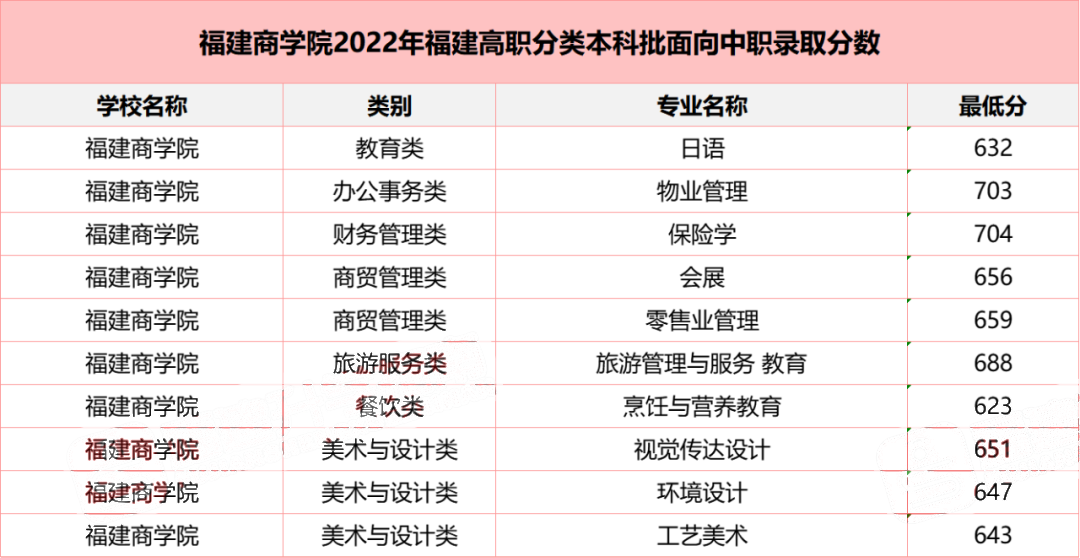 2022긣ְ࿼ԺУͶְ֣ࣩ