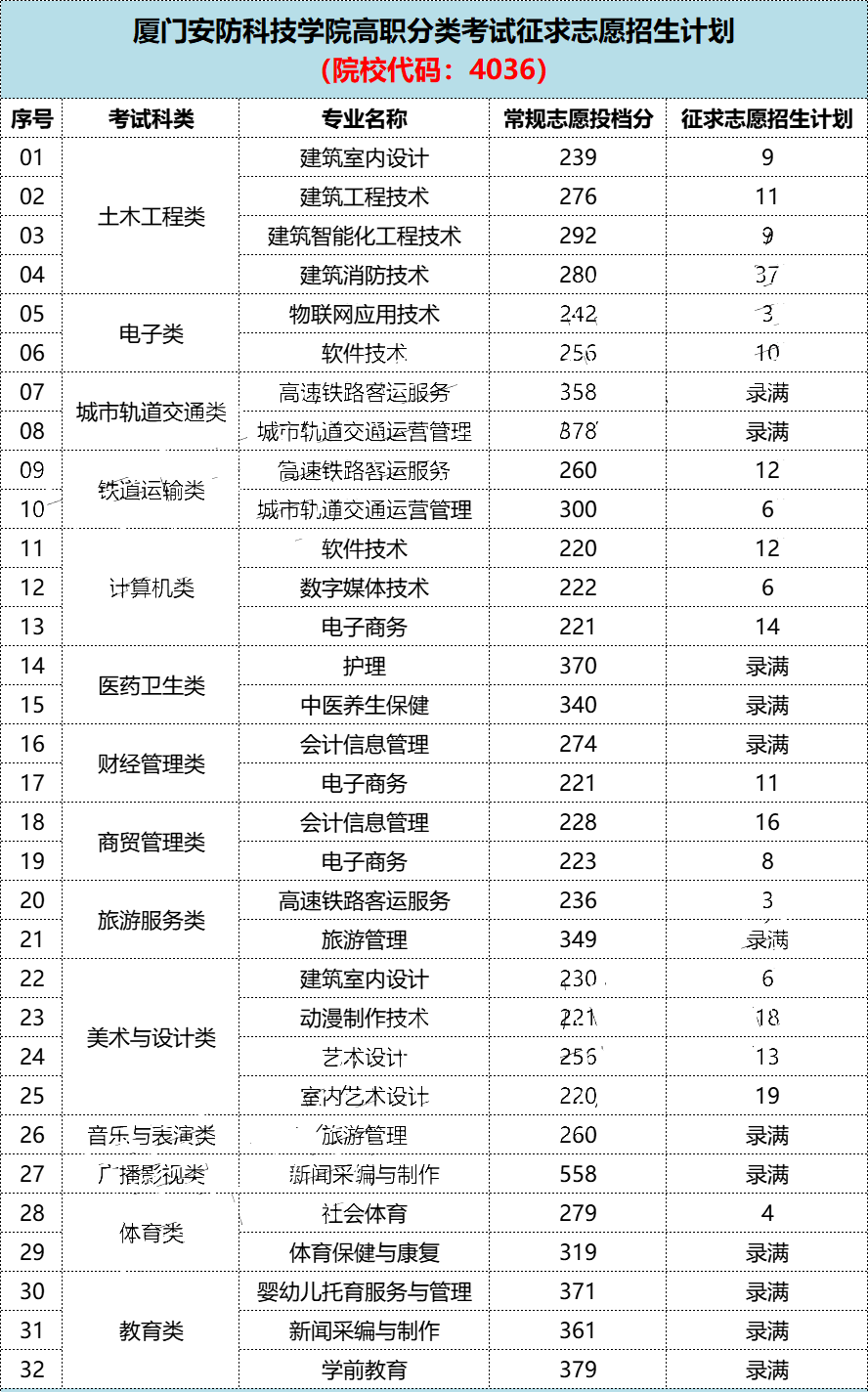 2022긣ְ࿼ԺУͶְ֣ࣩ