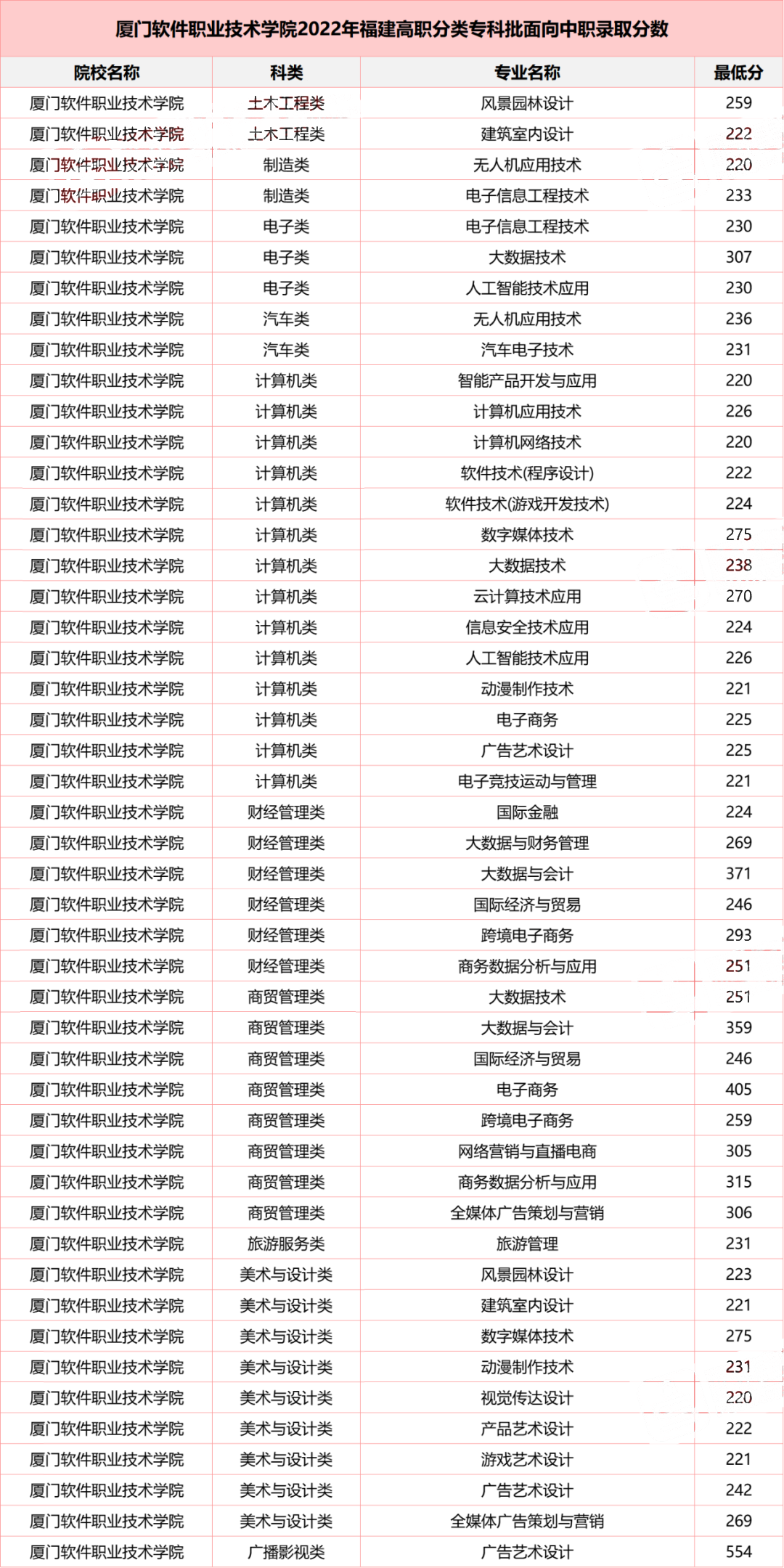 2022긣ְ࿼ԺУͶְ֣ࣩ