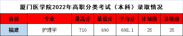 2022긣ְ࿼ԺУͶְ֣ࣩ